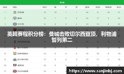英超赛程积分榜：曼城击败切尔西登顶，利物浦暂列第二